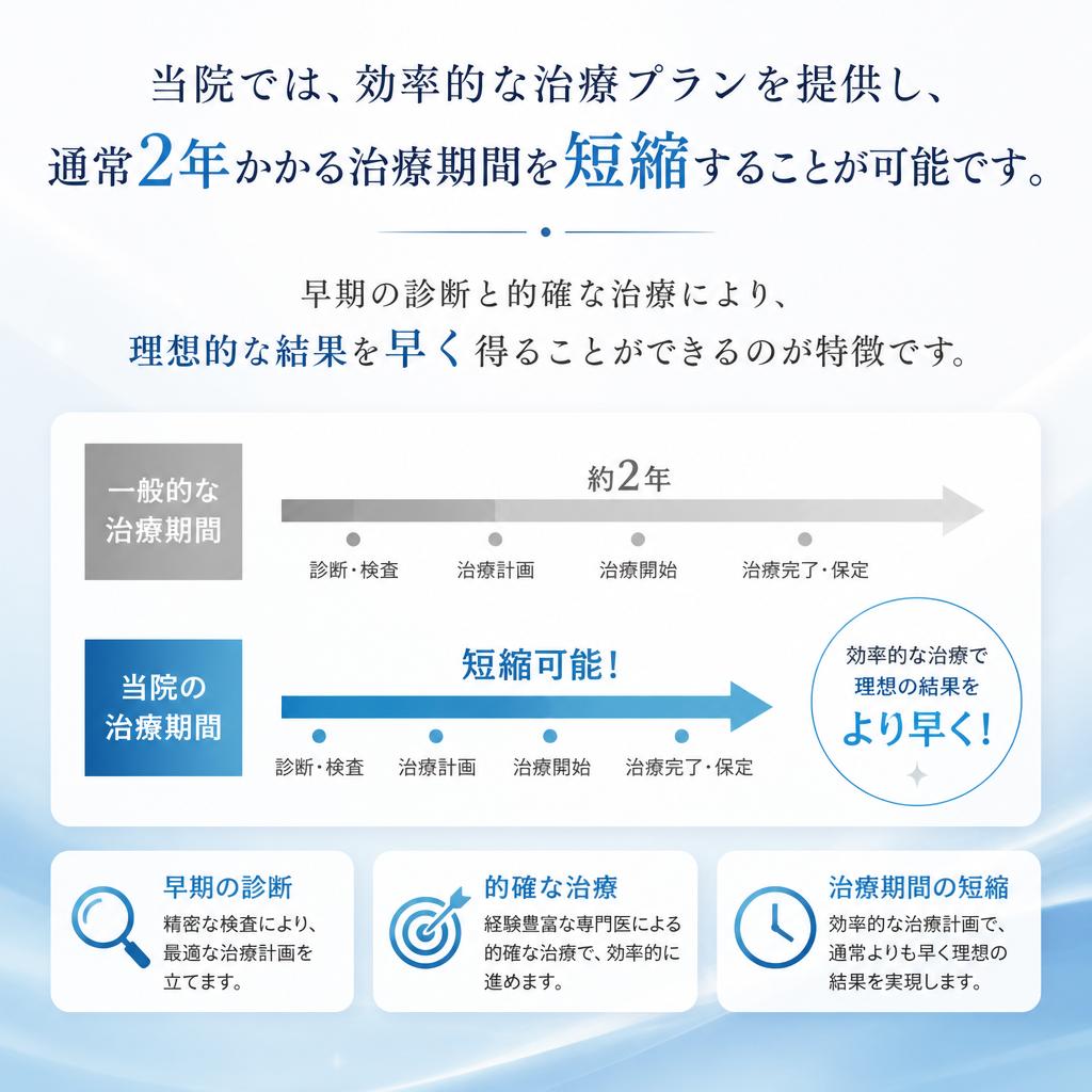 短い治療期間での効果